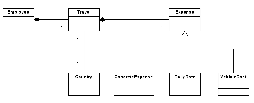 A polymorphic scenario